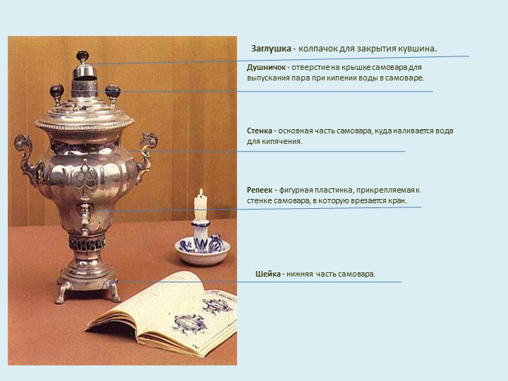 В гостях у самовара