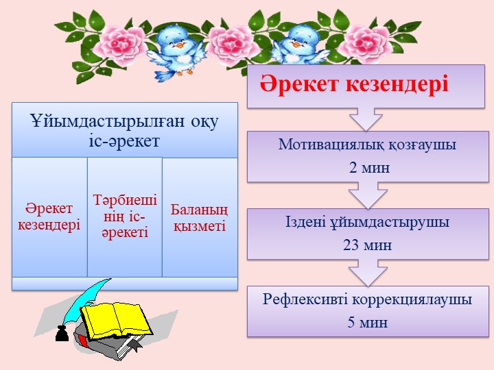 Сауат ашу "О дыбысы мен әрпі" Мектепалды даярлық сыныбы