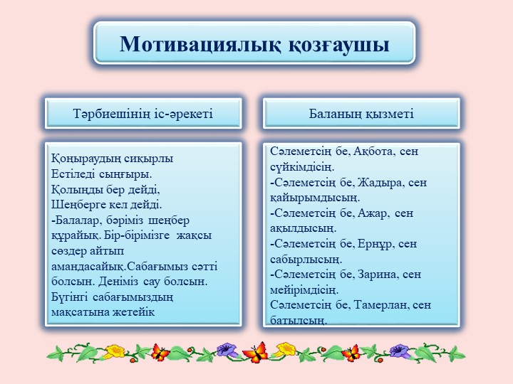 Сауат ашу "О дыбысы мен әрпі" Мектепалды даярлық сыныбы