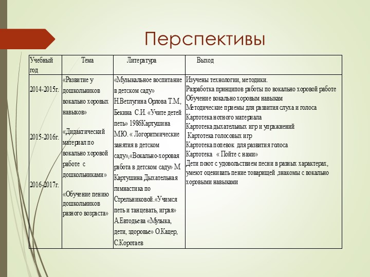 Вокально хоровое развитие дошкольников