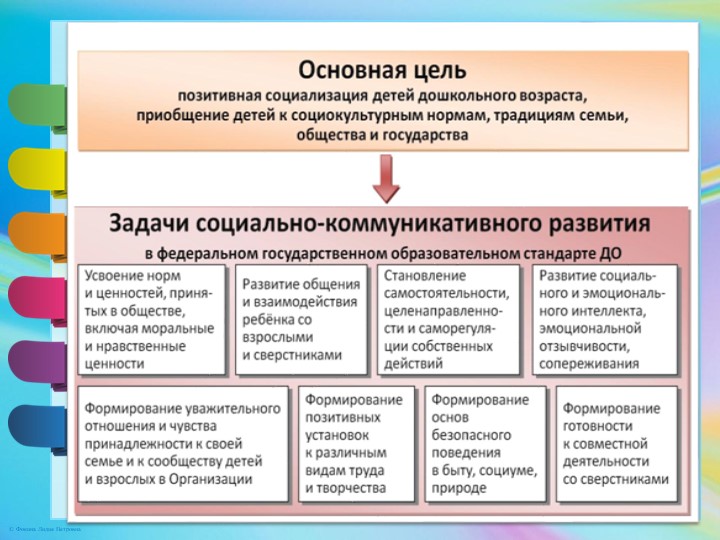 Презентация "Умение взаимодействовать в паре"