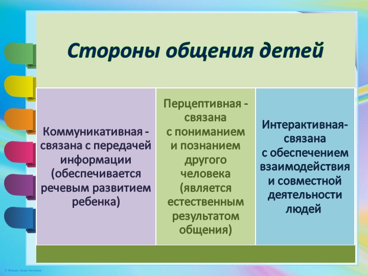 Презентация "Умение взаимодействовать в паре"