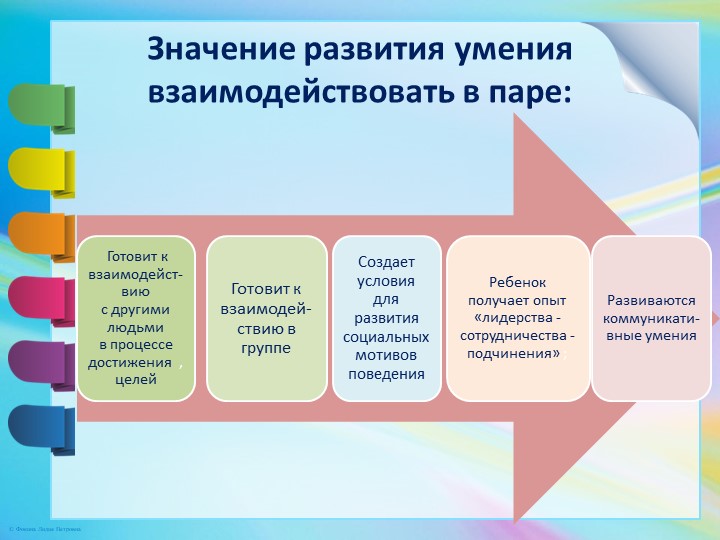 Презентация "Умение взаимодействовать в паре"