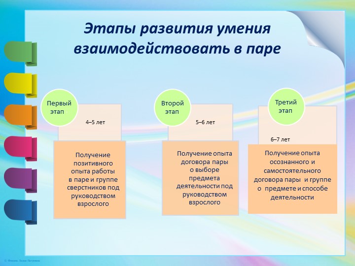 Презентация "Умение взаимодействовать в паре"