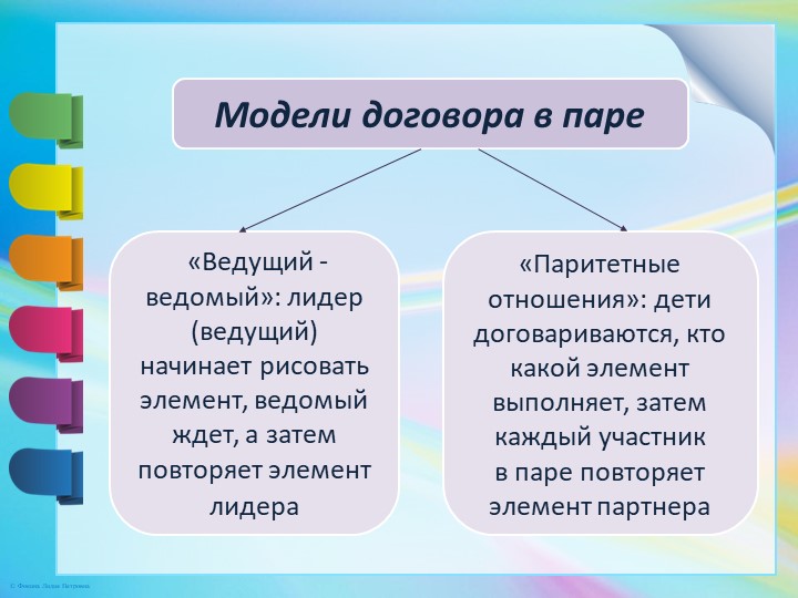 Презентация "Умение взаимодействовать в паре"