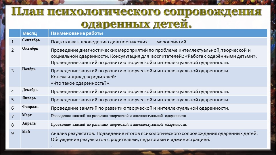 Презентация "Работа педагога-психолога с одарёнными детьми в условиях ДОУ по ФГОС"