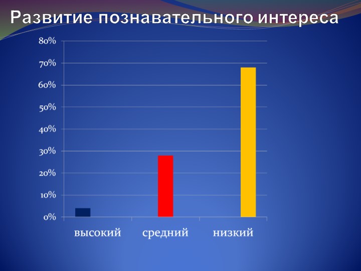 Презентация " Развитие познавательного интереса детей."