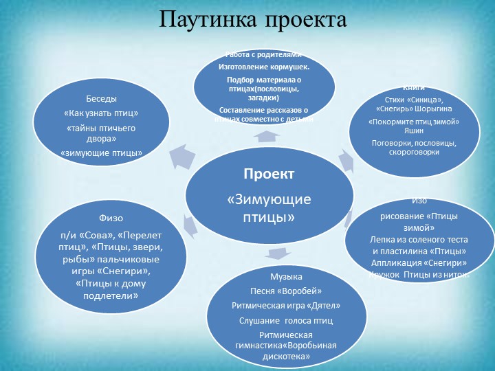 Презентация проекта "Зимующие птицы"