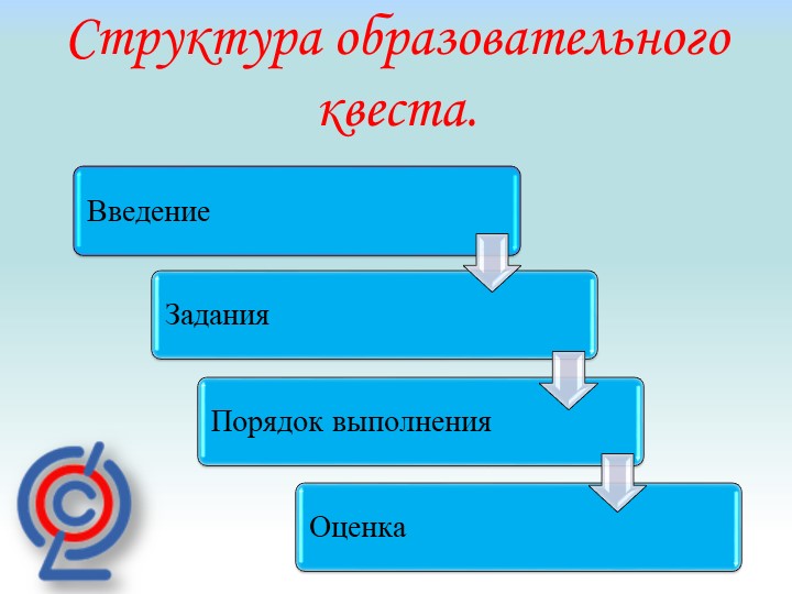 Семинар для педагогов по тем: "Квест - технологии в ДОУ"
