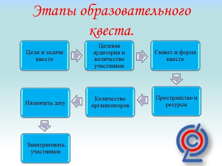 Семинар для педагогов по тем: "Квест - технологии в ДОУ"