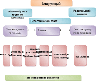 Group 2