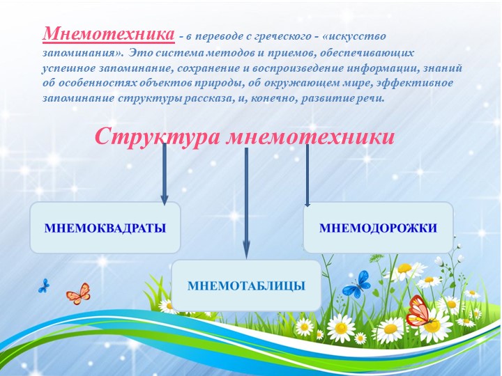 Мастер-класс для воспитателей "Использование нетрадиционных методик в формировании познавательно-речевого развития детей"
