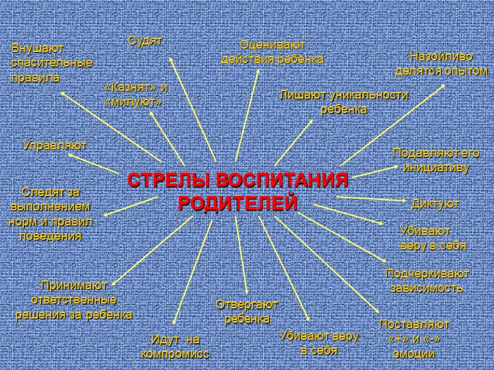 Презентация "Особенности воспитания ребёнка в семье"