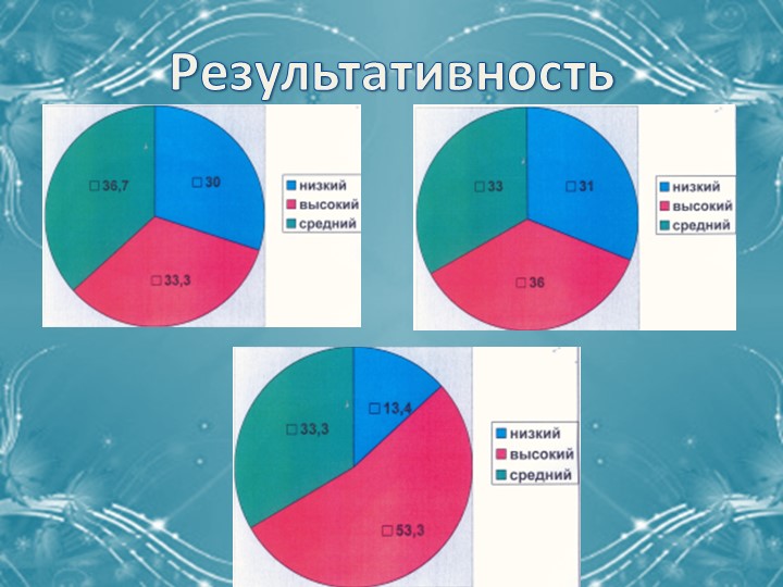 Презентация на тему "Дополнительная образовательная программа по физкультуре и ритмике "