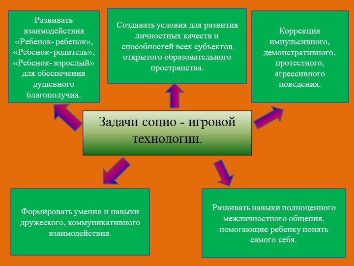 Презентация "Социо - игровые технологии"