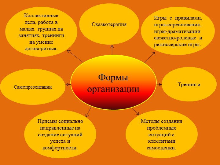 Презентация "Социо - игровые технологии"
