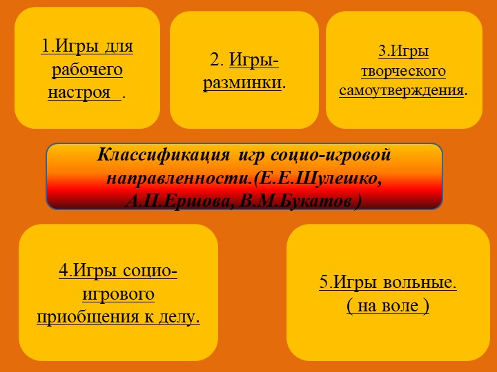 Презентация "Социо - игровые технологии"