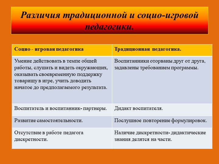 Презентация "Социо - игровые технологии"