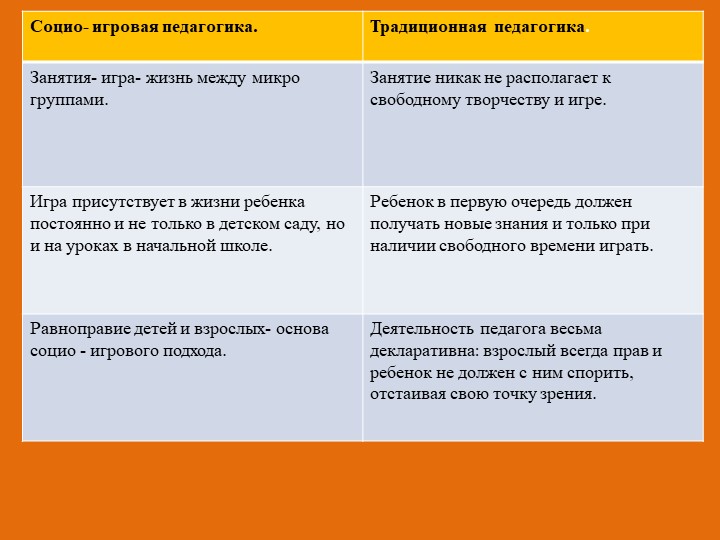 Презентация "Социо - игровые технологии"