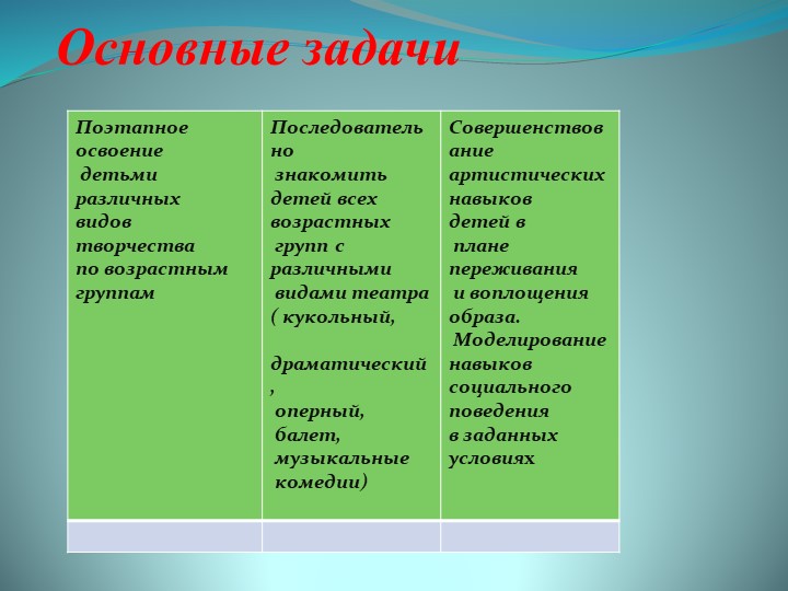 Театральная деятельность в детском саду.