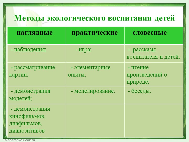 Презентация Экологический семенар для педагогов