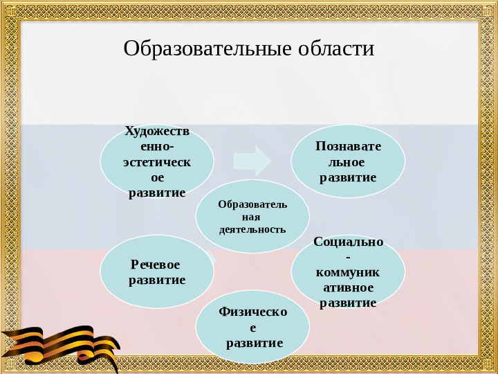 Презентация "Развитие патриотических чувств у дошкольников посредством приобщения их к культуре казачества"