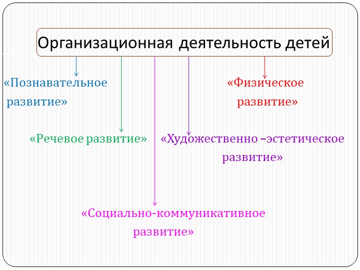 Презентация родительского собрания "Возрастные особенности детей 4-5 лет"