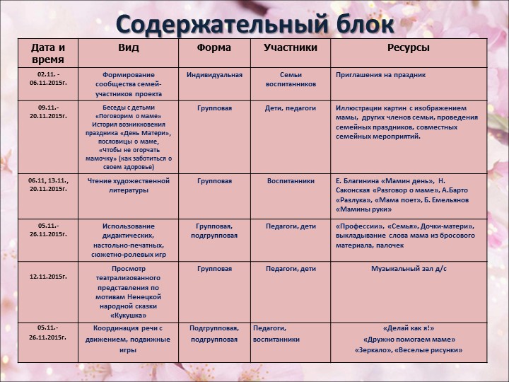 Презентация совместного досуга в старшей группе