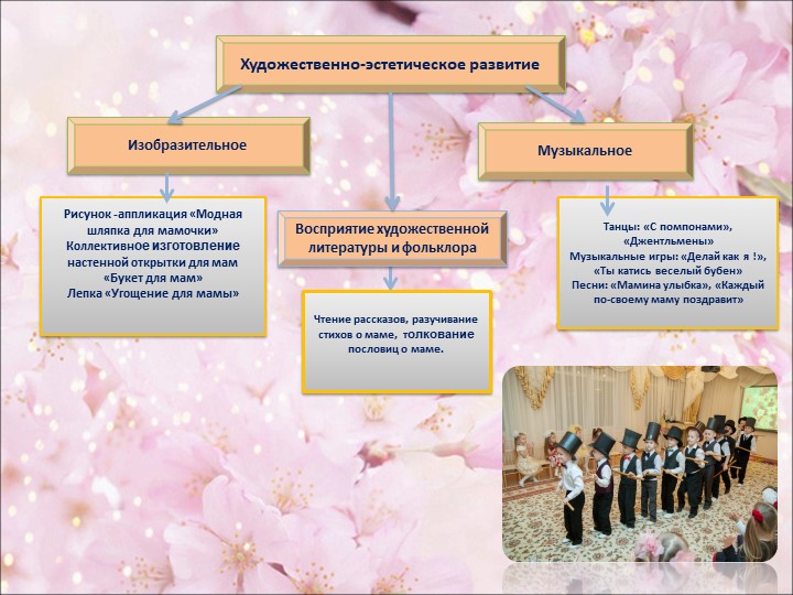 Презентация совместного досуга в старшей группе