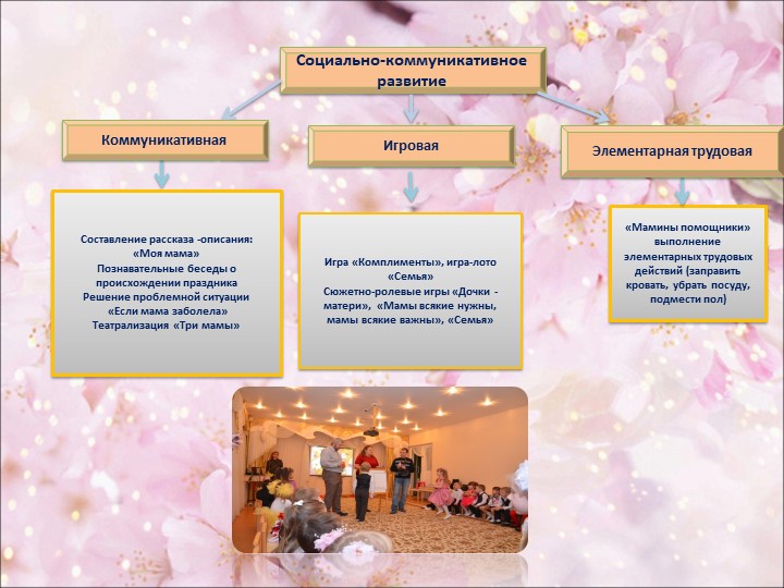 Презентация совместного досуга в старшей группе