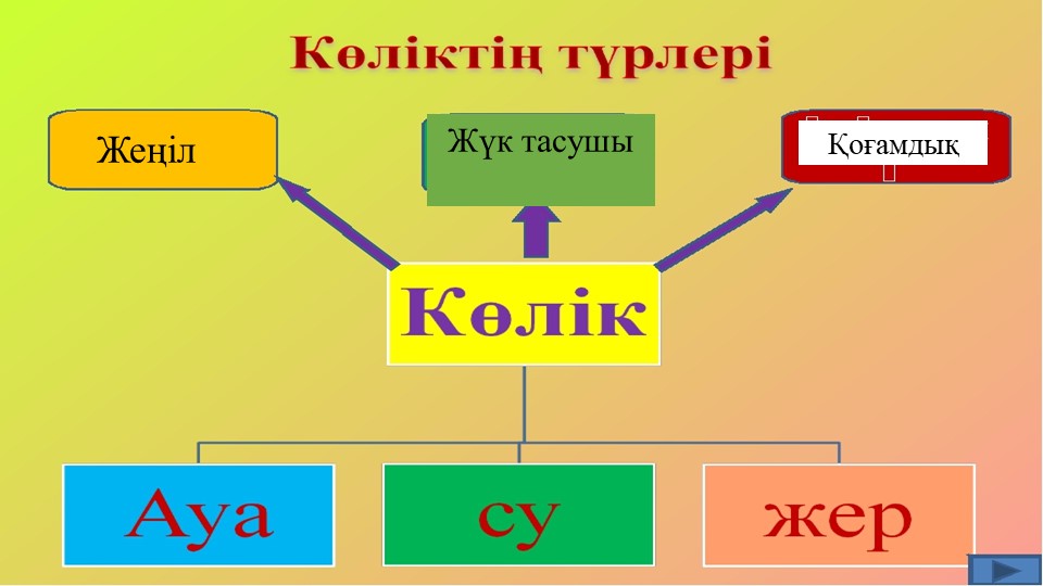 Қоршаған ортамен таныстыру "Жәндіктер"