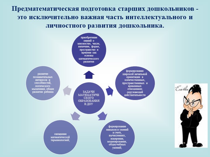 Защитное слово на тему предматиматическая подготовка дошкольников