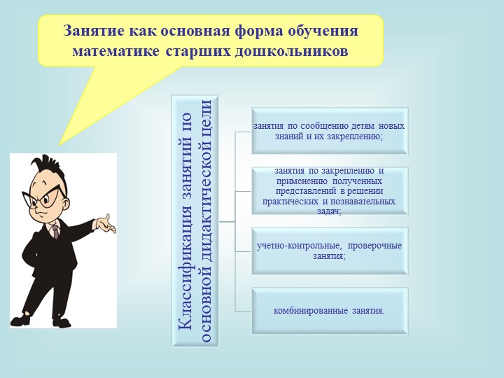 Защитное слово на тему предматиматическая подготовка дошкольников