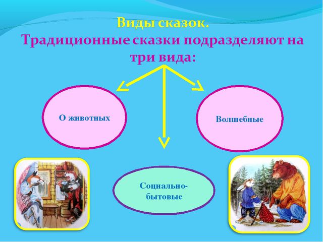 В мире много сказок. Презентация для дошкольников