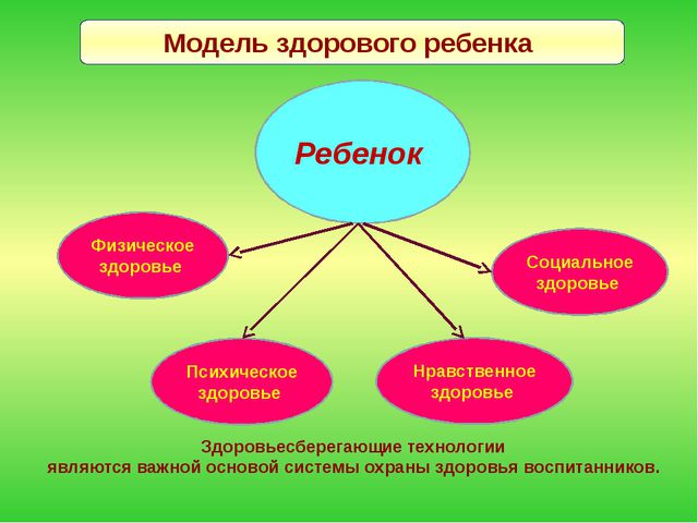 Технологии здоровье сбережения в ДОО. Презентация