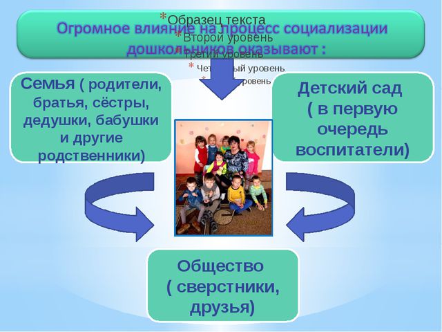 Успешная социализация дошкольника: взгляд воспитателя на проблему