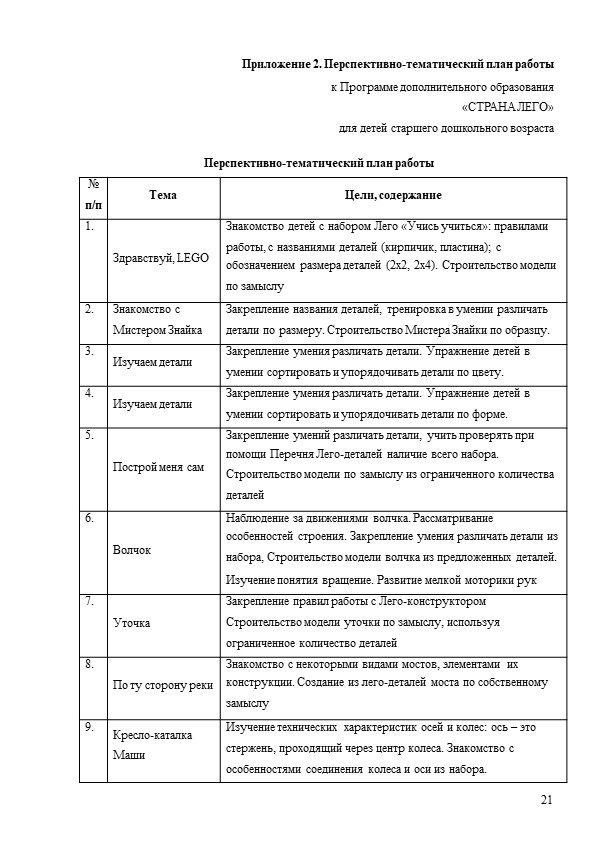 Программа по легоконструированию для детей старшего дошкольного возраста "Страна LEGO"