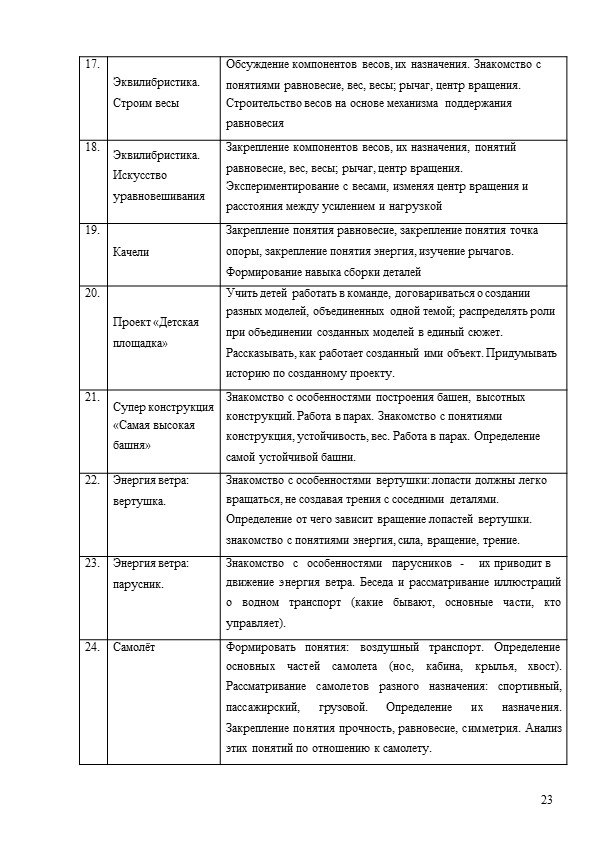 Программа по легоконструированию для детей старшего дошкольного возраста "Страна LEGO"