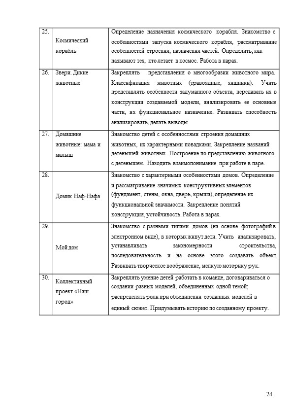 Программа по легоконструированию для детей старшего дошкольного возраста "Страна LEGO"