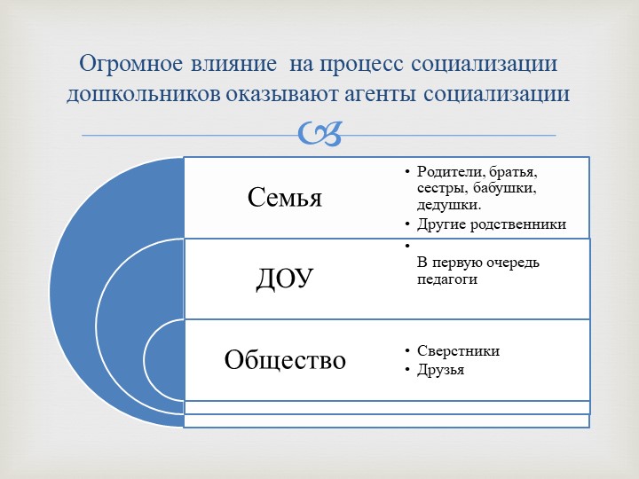 Развитие социальных навыков у детей раннего возраста в условиях ДОУ