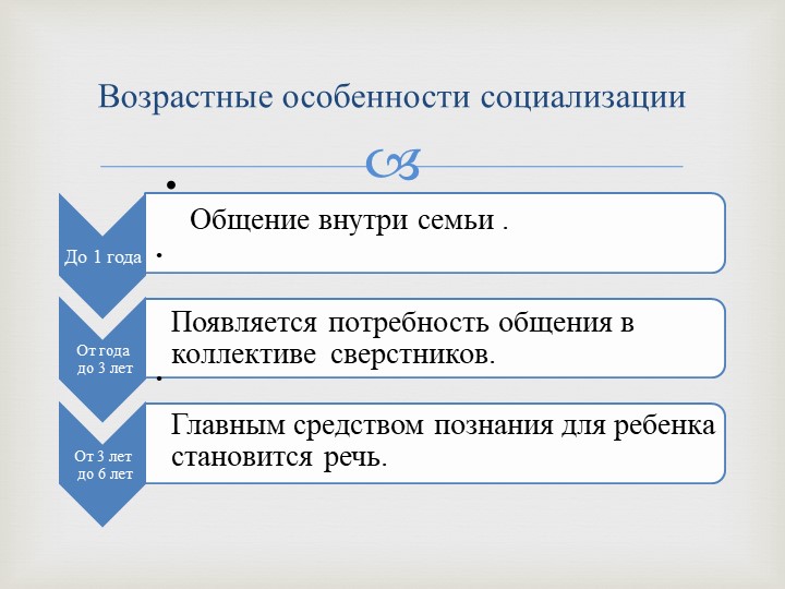 Развитие социальных навыков у детей раннего возраста в условиях ДОУ