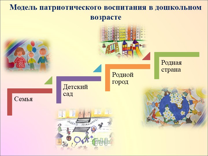 Самопрезентация воспитателя детского сада