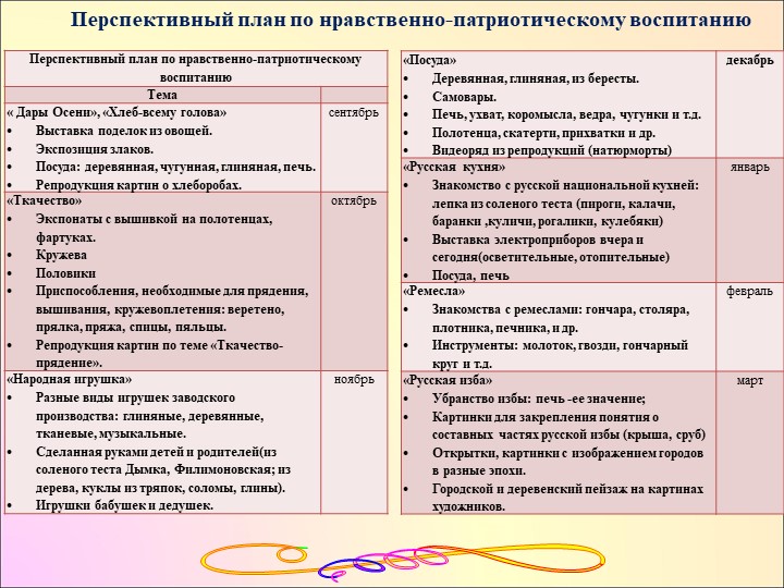 Самопрезентация воспитателя детского сада