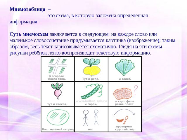 Мнемотехника в развитии связной речи у дошкольников. Презентация