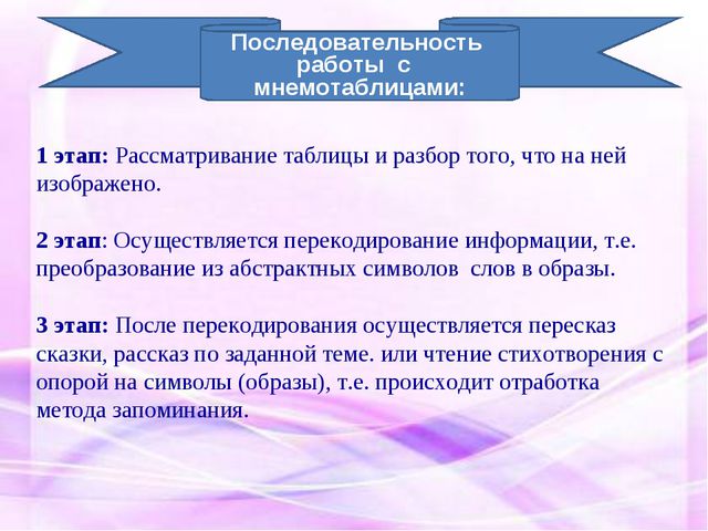 Мнемотехника в развитии связной речи у дошкольников. Презентация