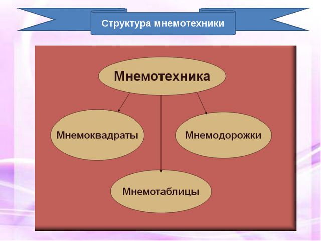Мнемотехника в развитии связной речи у дошкольников. Презентация
