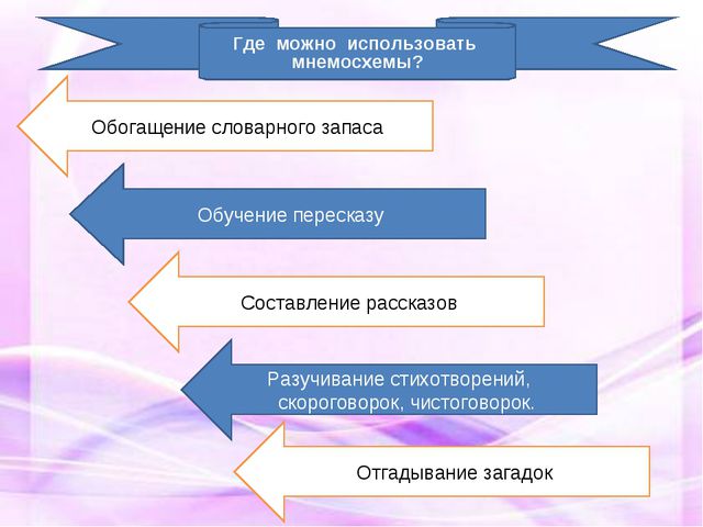 Мнемотехника в развитии связной речи у дошкольников. Презентация