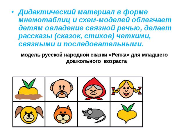 Мнемотехника в развитии связной речи у дошкольников. Презентация