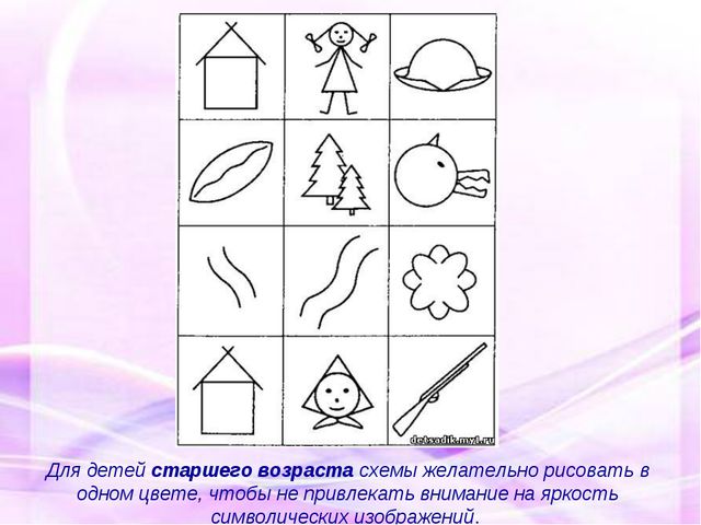 Мнемотехника в развитии связной речи у дошкольников. Презентация