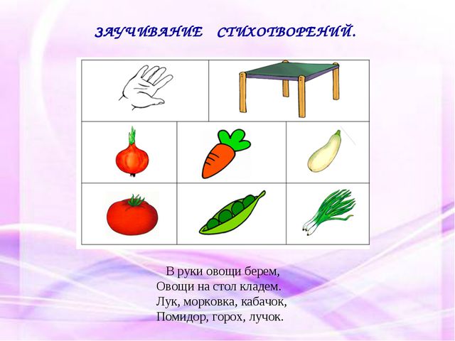 Мнемотехника в развитии связной речи у дошкольников. Презентация